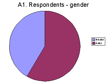 A1